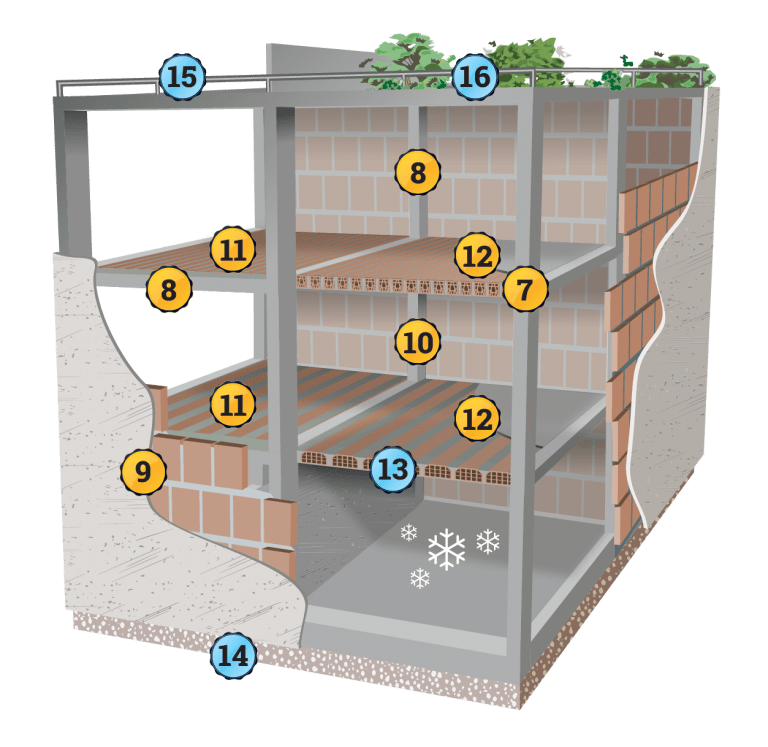 Edifici in calcestruzzo sismabonus Ruregold
