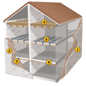 Edificio muratura sismabonus Ruregold
